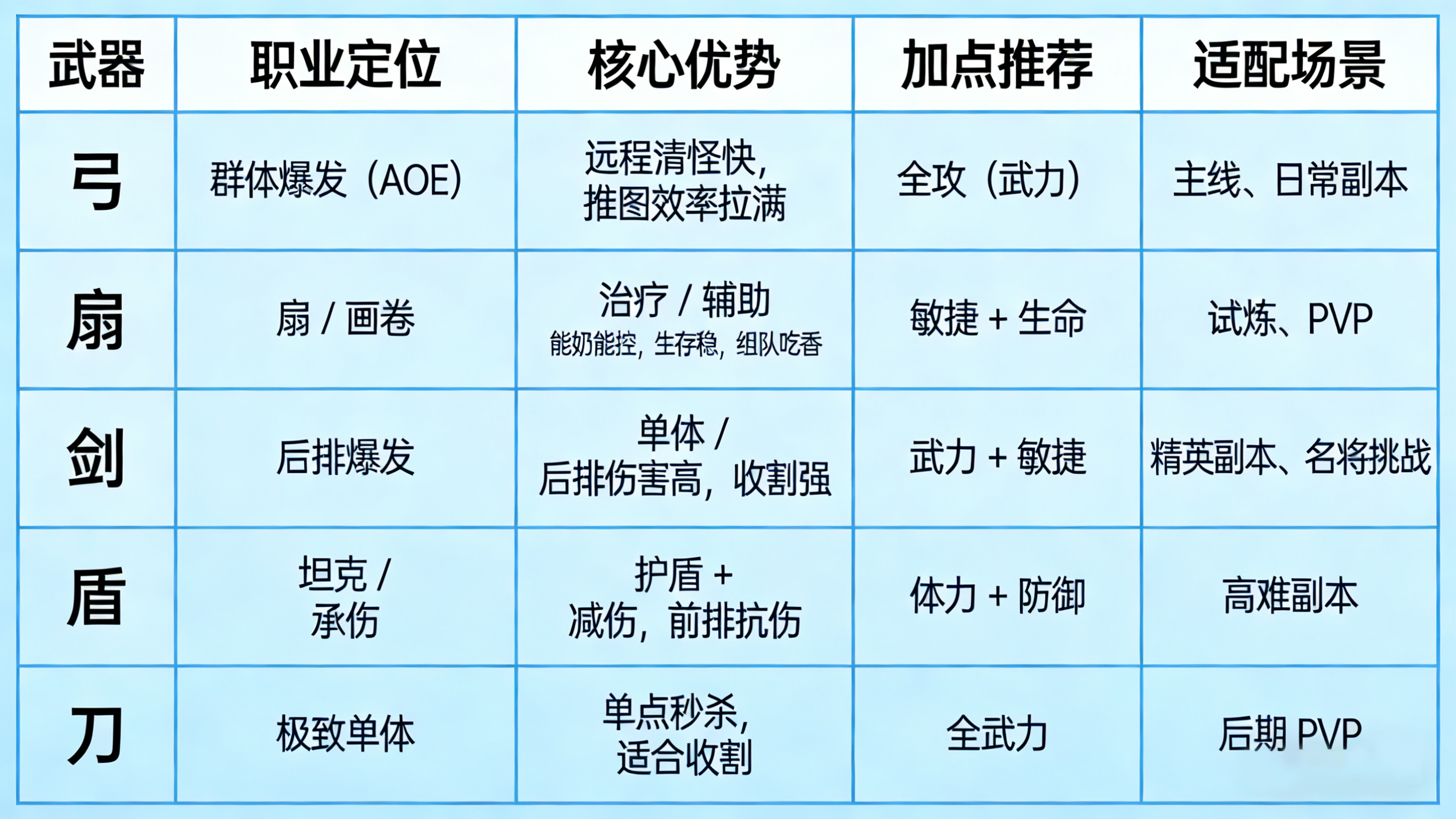 《三国志异闻录》新游上线 快速开荒全攻略看这一篇就够了！