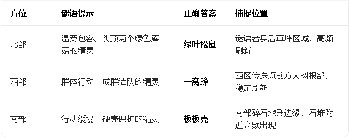 智者谜语任务答案