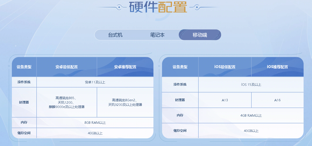 《王者荣耀世界》4月10日公测 手机版的配置与玩法详解