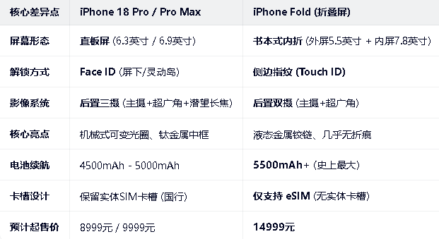 苹果18手机什么时候上市？图片样式和各版本价格抢先看